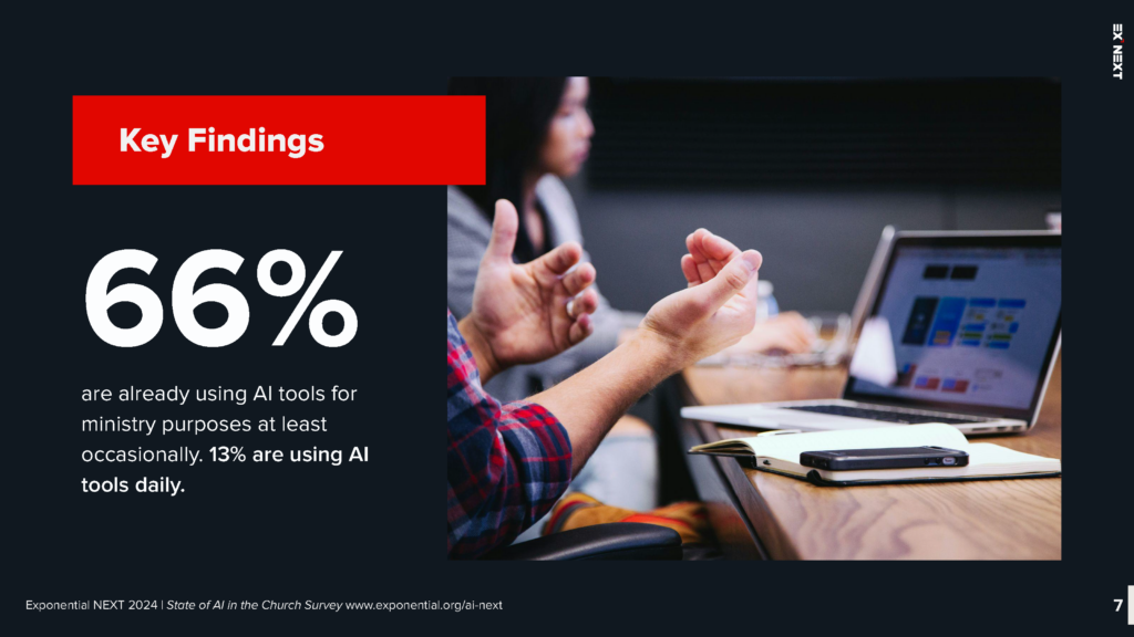 AI NEXT State of AI in the Church Survey Report Page 07
