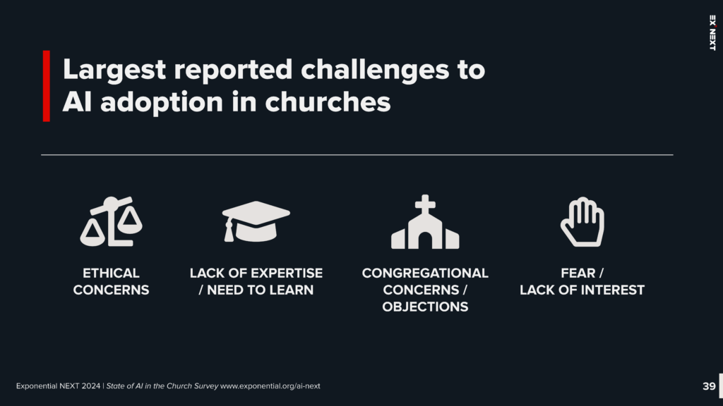 AI NEXT State of AI in the Church Survey Report Page 39