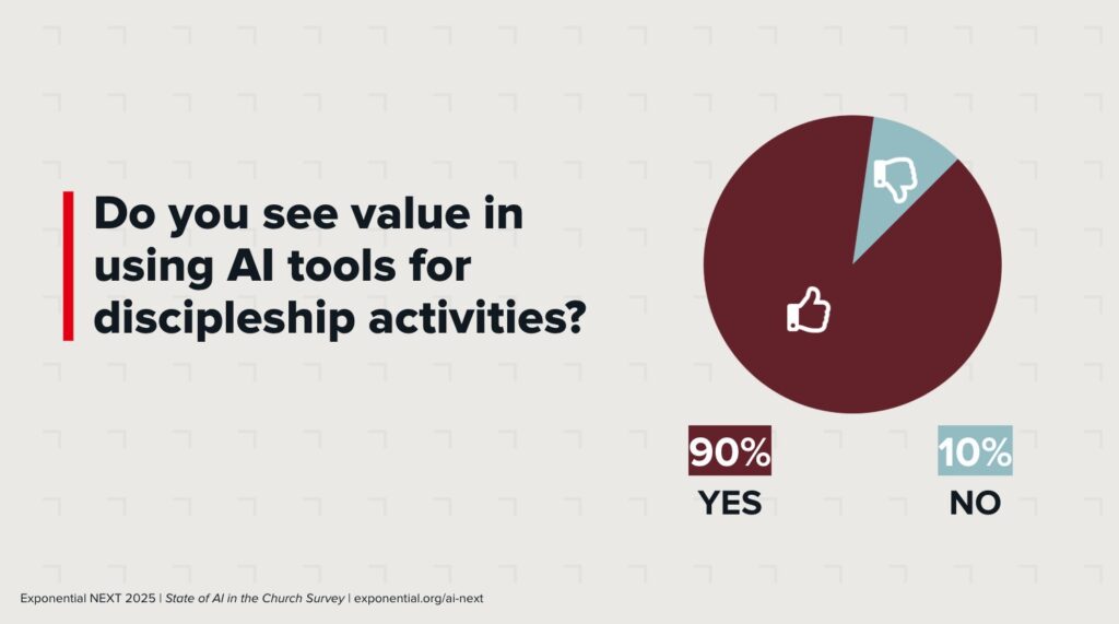 2025 State Of AI In The Church National Survey Results Are In 2 ai church disipleship