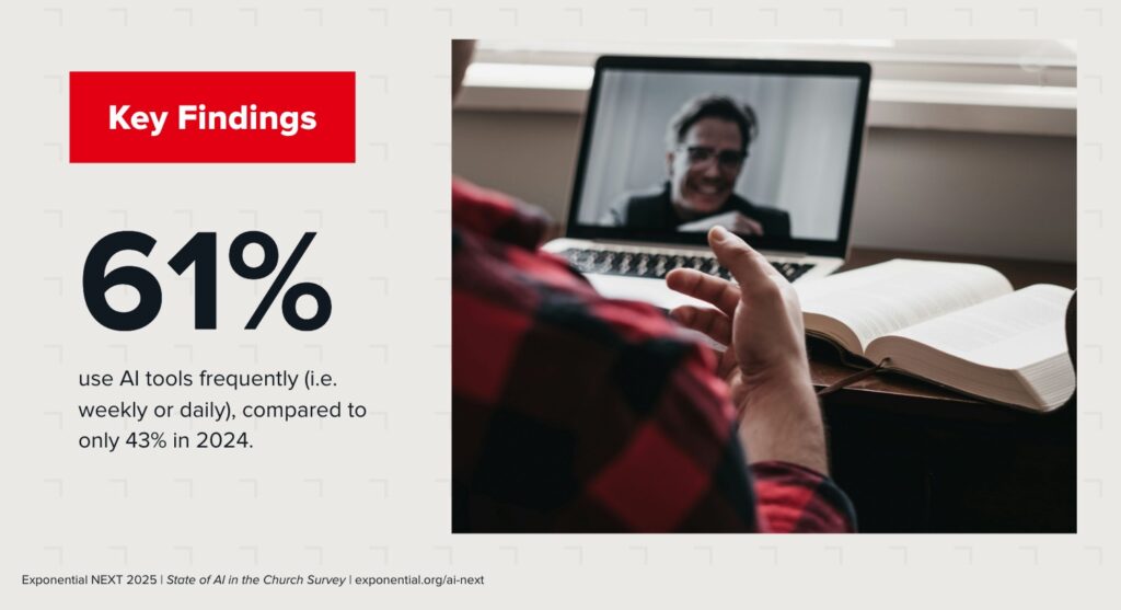 2025 State Of AI In The Church National Survey Results Are In 1 pastor ai use statistics