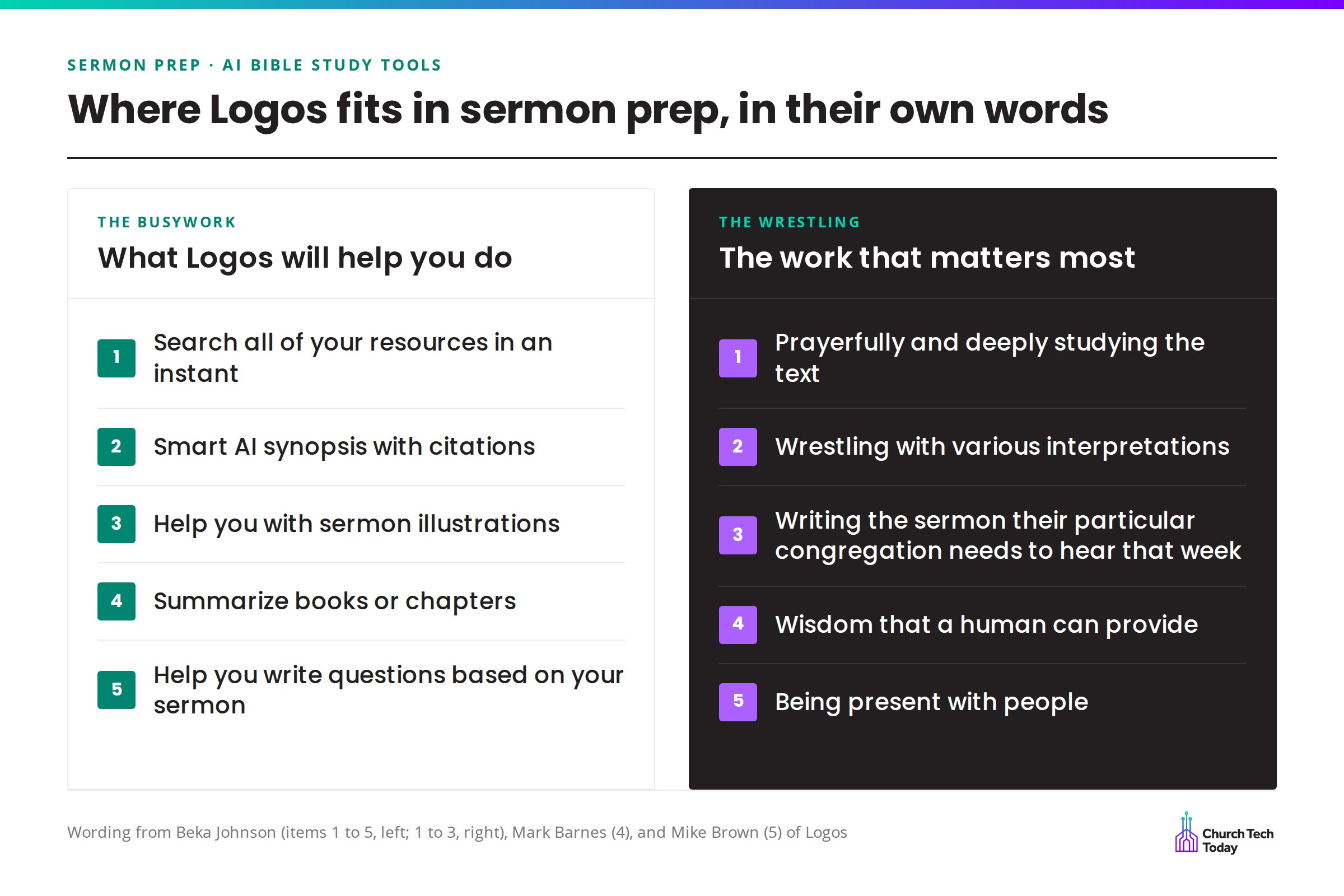 Where Logos fits in sermon prep, in the words of Beka Johnson, Mark Barnes, and Mike Brown of Logos.
